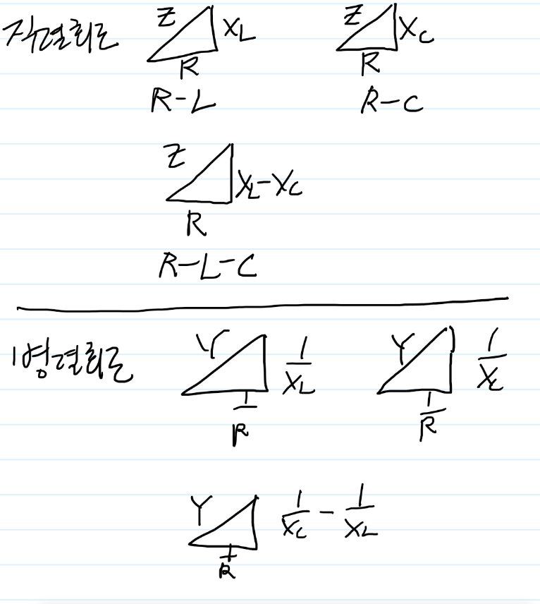 교류전류 RLC회로 완벽이해