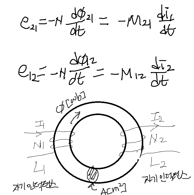 상호유도·인덕턴스, 소방설비 핵심 이해