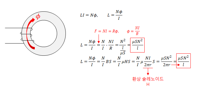 자기유도·인덕턴스 완벽정리