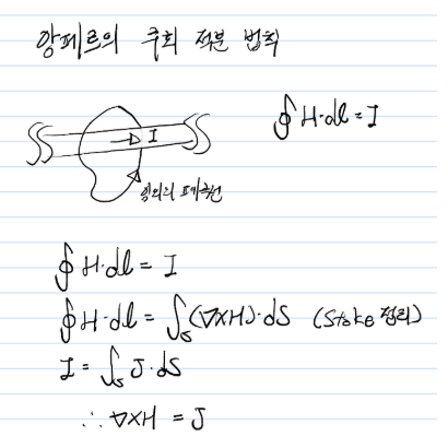 주회적분 법칙과 소방설비 자기장 계산
